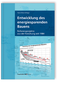 Entwicklung des energiesparenden Bauens