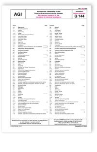 AGI Arbeitsblatt Q 144. Mikroporöse Dämmstoffe für die Dämmung betriebstechnischer Anlagen. Ausgabe Mai 2005. Microporous insulants for the insulation of industrial installations. May 2005